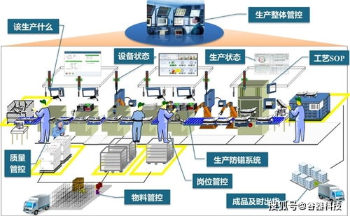MES系統 實現車間設備數字化管理的計算機系統服務